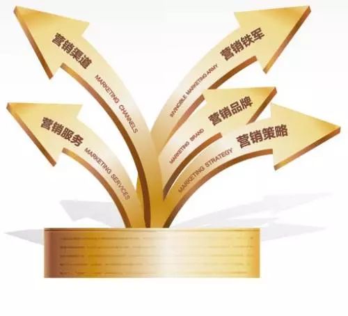 市場營銷類行業(yè)實(shí)習(xí)探索 從基金公司營銷助理到品牌與市場策劃