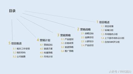 營銷策劃方案寫作指南 價(jià)值不菲的營銷策劃架構(gòu)解析